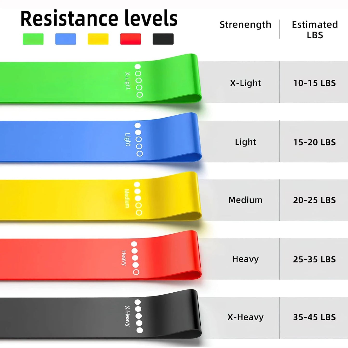 5 Levels Resistance Bands Set for Men and Women Exercise Bands for Home Gym Exercise Workout Yoga Fitness Training Elastic Band