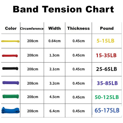 Resistance Band 20Cm Long Exercise Bands for Sports Pull Up Yoga Stretch Expander Loop Fitness Tape Training Elastic Rubber Gum