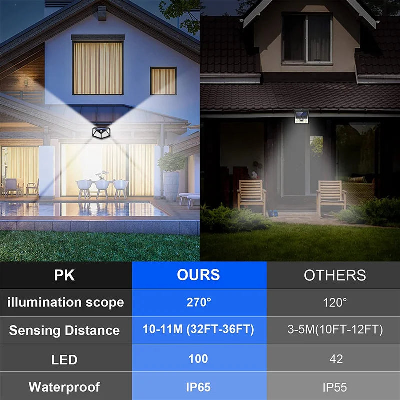 100 LED Solar Wall Lights Outdoor Solar Lamp Waterproof PIR Motion Sensor Solar Powered Sunlight Street Light for Garden Light