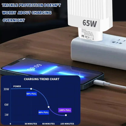 USB Type C Charger Multi Ports 65W Fast Charging Phone Charge Adapter For iPhone Samsung Xiaomi 5 Ports EU/US Plug Quick Charger